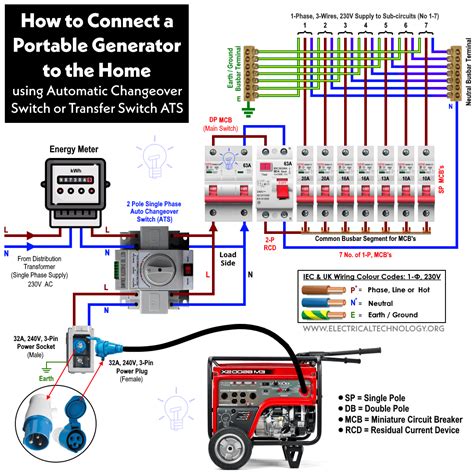 auto home generator box to electrical panel|hook up generator to house.